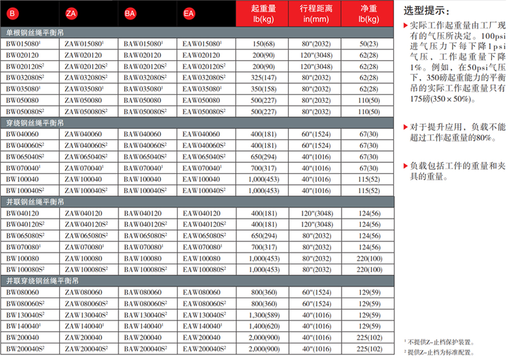 英格索兰BA型气动平衡器型号
